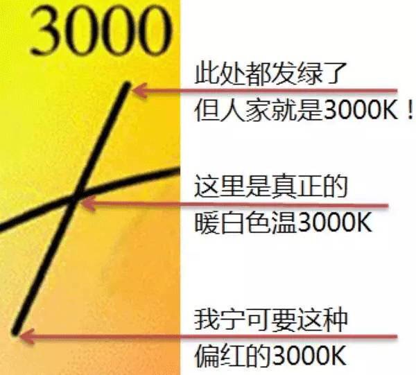 吉豐光電為你講解LED線型燈的色容差是什么？(圖8)