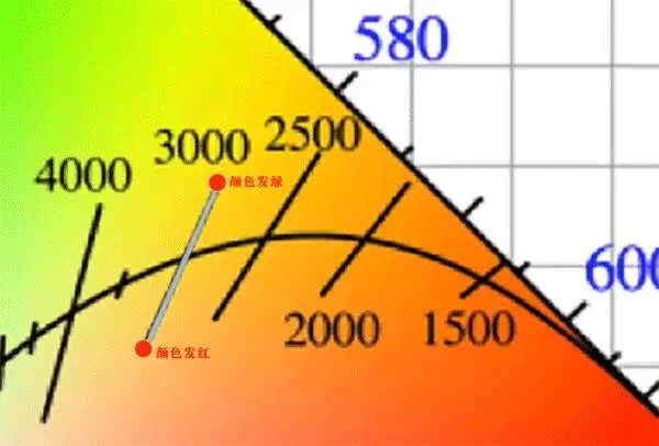 吉豐光電為你講解LED線型燈的色容差是什么？(圖9)