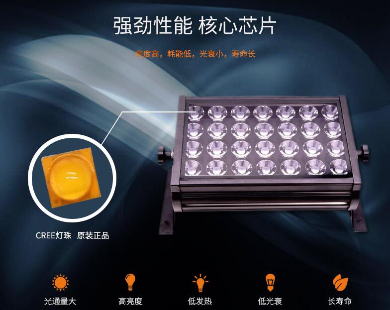LED投光燈一般在哪些領(lǐng)域當中應(yīng)用？(圖2)